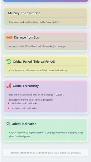 Orbital parameters: Period, eccentricity, inclination