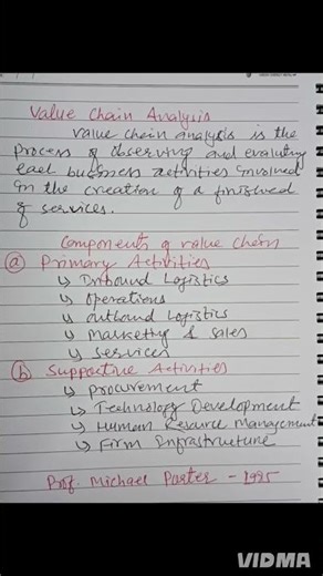 Value Chain Analysis