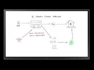 NetScaler Security Whiteboard Series Part 1