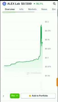 ALEX Lab Crypto Confirmed Profitable