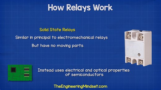 11 How Relays Work - Basic working principle electronics engineering electrici