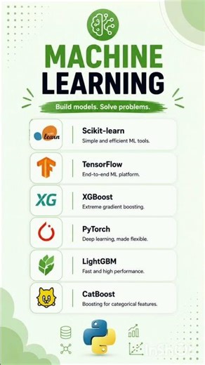 Python Is More Powerful Than You Realize 🐍 #coding #python #pythonessperspective