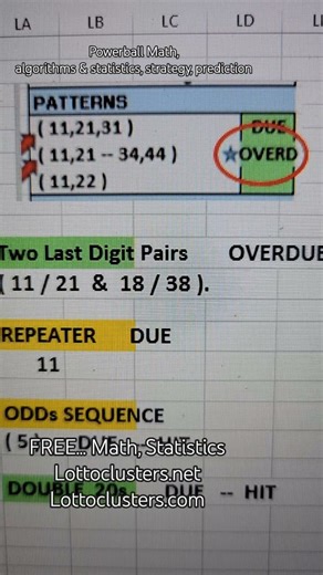 Powerball Math, algorithms, statistics, #stocks #trending #money #powerball #lottery #NFL #nba