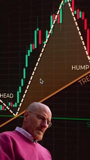Bearish Dragon Pattern 🐉📉 | Smart Money Reversal Setup Explained