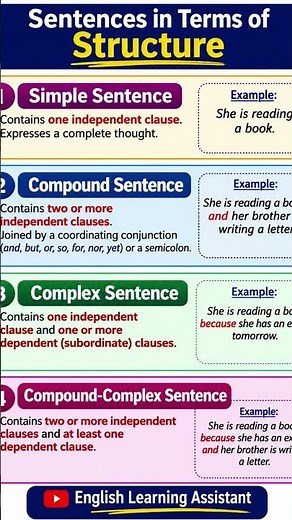 Sentences in terms of structure - simple, compound and complex sentences