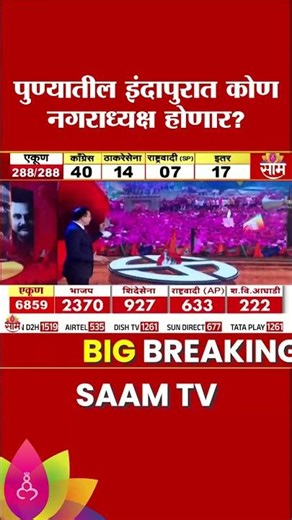 पुण्यातील इंदापुरात कोण नगराध्यक्ष होणार? | Pune Indapur | Saam Maha Exit Poll | Elections 2025