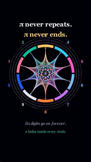 What Happens When You Draw 1,000 Digits of Pi? Happy Pi Day #math #shorts
