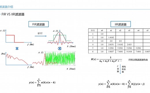 49_FIR_IIR_滤波器使用介绍