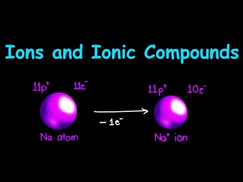 Ions and Ionic Compounds