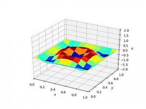 Python 2次元の波動方程式 差分法 07-06