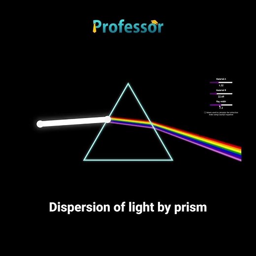 Dispersion of Light by Prism | How White Light Splits into Colors Explained #edtech #professorai #ai