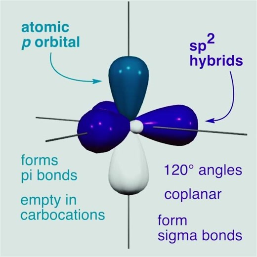 👉 sp² Hybridization Explained in 18 Seconds | Chemistry Shorts | TheChemX27