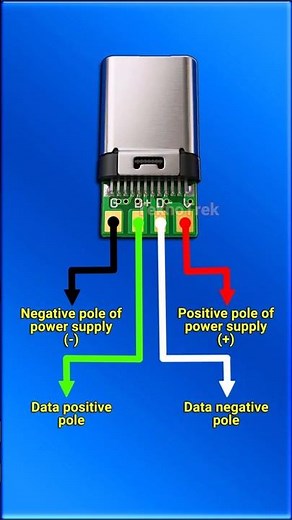 USB Type-C Wiring Explained 🤓 | Pinout & Connection Guide #typec #usb