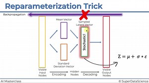 5.4. Reparameterization Trick