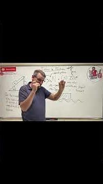 Statics: Lesson 62 - Why Friction Is The Laziest Force In Physics! 😴#statics Statics