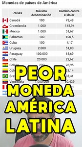 2M views · 10K reactions | PEOR MONEDA AMÉRICA LATINA: BILLETE DE MÁXIMA DENOMINACIÓN DE MENOR VALOR DÓLAR | Mate con Mote | Facebook