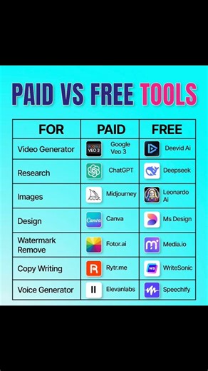 Paid vs Free AI Tools in 2026 🤯 Best Free Alternatives You Must Try
