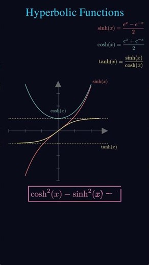 Trigonometry... but for Hyperbolas? 🤯 Hyperbolic Functions #maths #animation #satisfying