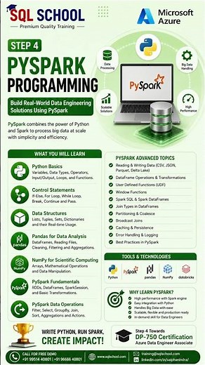 Master Azure Databricks with DP-750 Training | SQL School