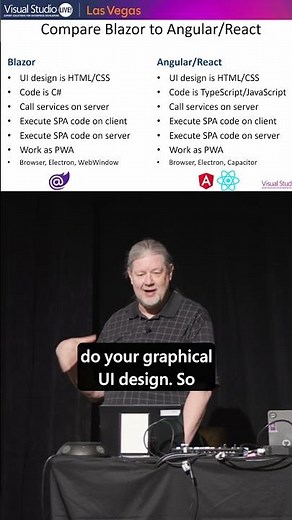 Blazor vs Angular: The Real Conversation