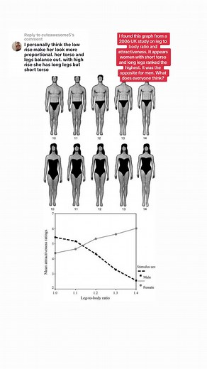 Replying to @cuteawesome5 i know whay you mean! I like to create balance with my legs and torso as well.. however i find long legs and a short torso very attractive. I found this small UK study that discusses leg to body ratios and attractiveness.. this is the graph.. #shorttorso #longlegs #figure8bodyshape