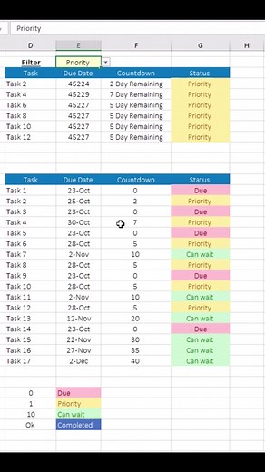 Create a task tracker using excel. #exceltips #exceltutorial #reelsfb #reels #Excel | Excel Basics