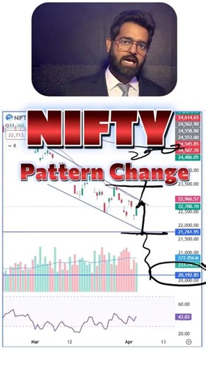 Nifty Pattern Change? Falling Wedge Breakout or down