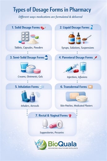 Medicine Dosage Forms: Types and Examples | BioQuala posted on the topic | LinkedIn