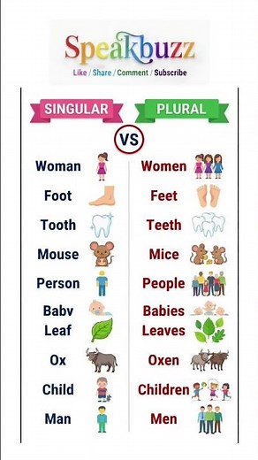 👉📚 Singular vs Plural Words | English Grammar Made Easy ✨ #viral #vocabulary #vocabs #englishmastery