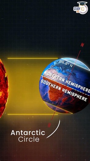 Why Arctic & Antarctica Have 6 Months Day and Night? 🌍 #shorts