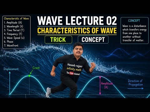 Characteristics of Waves || Frequency || Wavelength || Amplitude || Time Period || Wave Speed