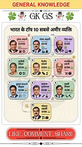 भारत के टॉप 10 सबसे अमीर व्यक्ति | GK Channel