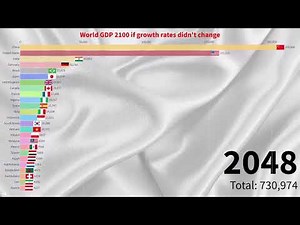World GDP 2100 If Growth rates remained constant (2021-2100