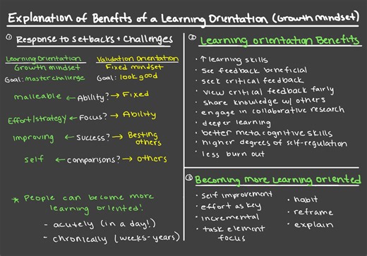 Explanation of Benefits of a Learning Orientation (Growth Mindset)