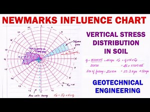 Newmarks Influence Chart | Vertical Stress distribution | vertical stress in soil | Soil Mechanics