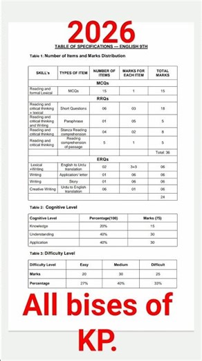 9th,table of specification English.