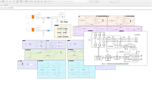 改进多机并联自适应虚拟阻抗（基于一致性算法）控制系统仿真
