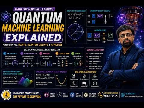 Quantum Machine Learning Explained | Math for ML, Qubits, Quantum Circuits & AI Models #QML #AI
