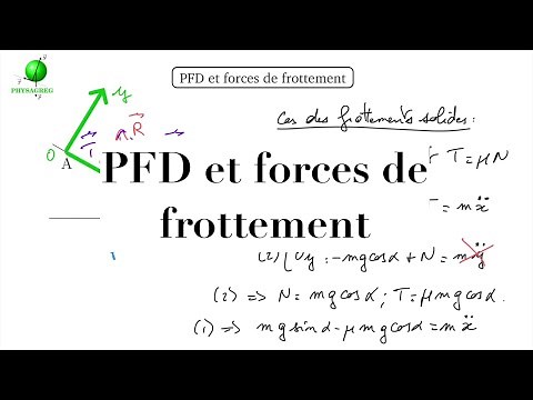 Mécanique : principe fondamental de la dynamique (PFD) et forces de frottement