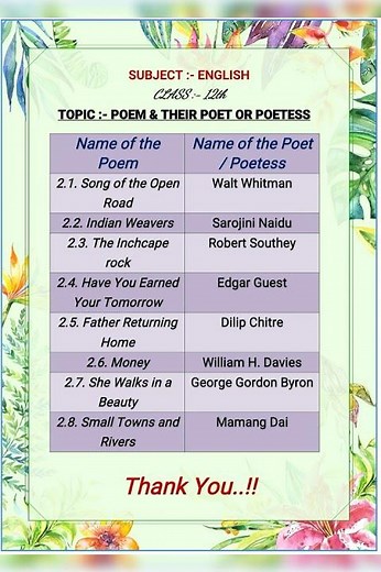 12th English | Poet & Poetess | Poem Appreciation| Maharashtra Board | Full Poetry Section |