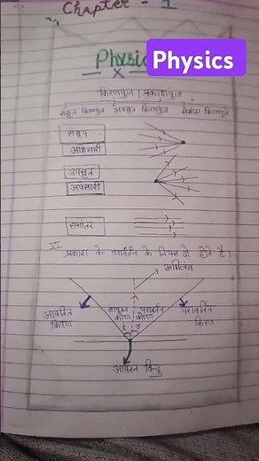 Physics class 10 chapter 1