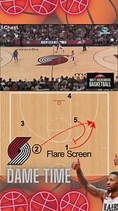 Terry Stotts used Blocker-Mover in the NBA to feature Lillard and McCollum… Tony Bennett won an NCAA title using the offense. Learn the full Blocker-Mover system in detail here: https://coachhack-go.sellfy.store/p/blocker-mover/ #nba #basketballislife #ballislife #basketballneverstops #basketballshoes #basketballcamp #basketballteam #basketballseason #basketballedits #bball #basketballdrills #basketballcourt #hoops #nbabasketball #collegebasketball #basketballhighlights #basketballworkout | Matt