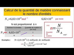 La mole. Résoudre les exercices avec quantité de matière. Nouveaux programmes.