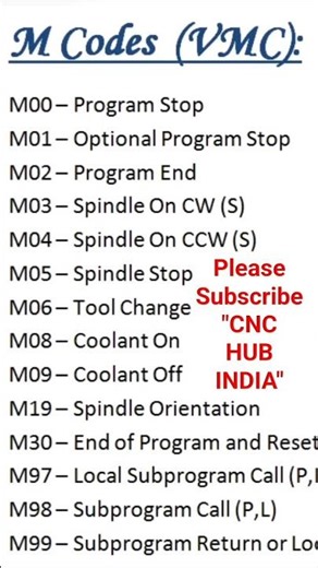 M-Code For CNC ! M-Code Programming! M Code for VMC! CNC Programming! M Code in CNC! M Code in VMC !