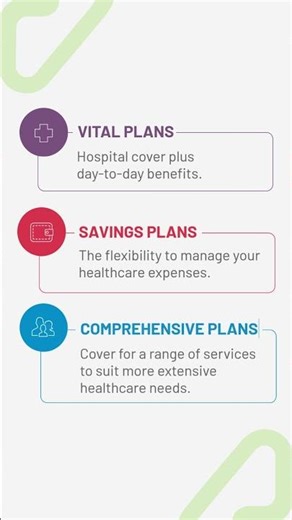 Our plan offering - We've got a plan for you!