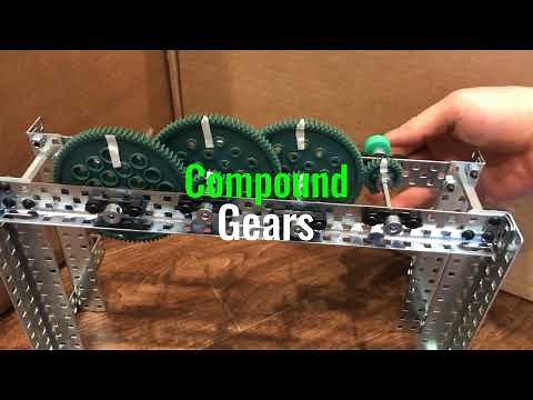 Basic Mechanisms: Compound Gears