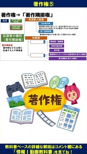 【情報Ⅰ試験対策問題】著作権・著作隣接権⑤