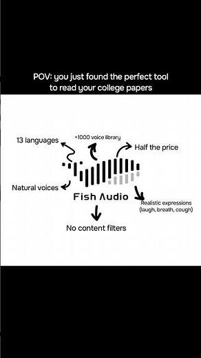 Fish Audio makes voice generation easy, realistic, and accessible in 13 languages 🌍