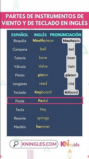 🎯 Wind and keyboard instrument parts in English