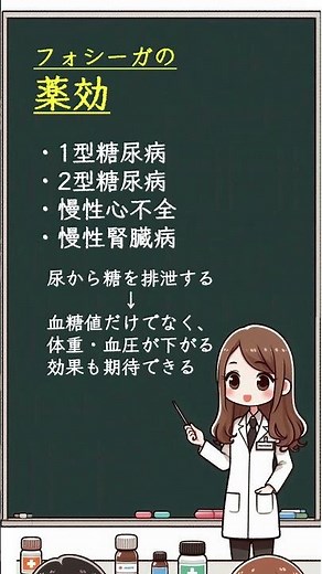 フォシーガについて1分で解説（タパグリフロジン）【おしえて!!1分でお薬解説】